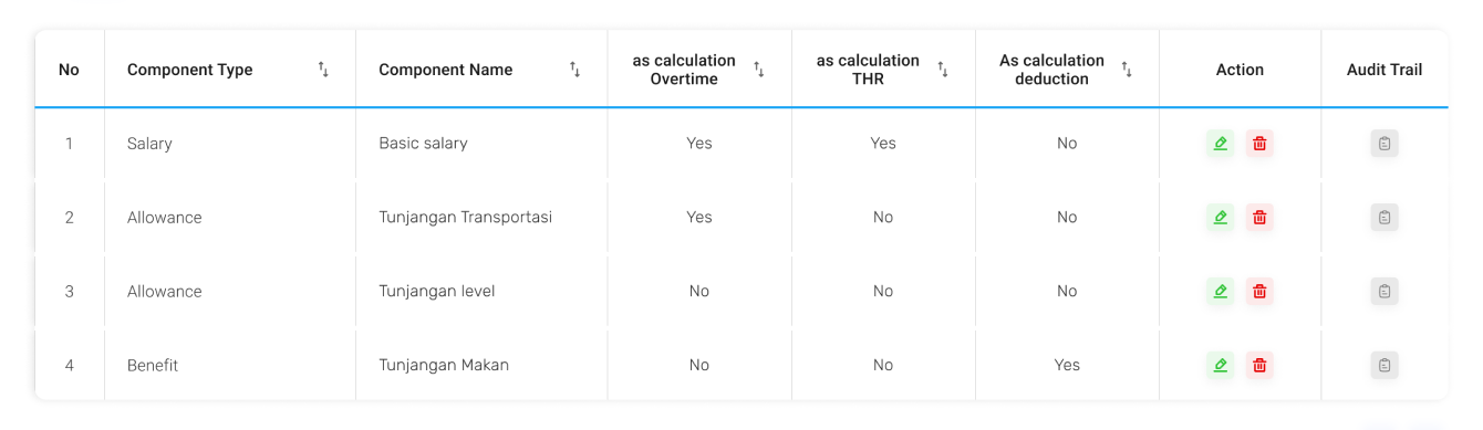 Reimbursement management