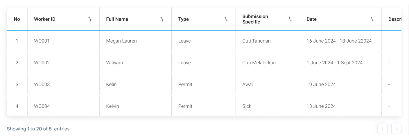 Leave permit management