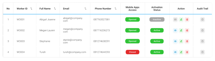 Menu Master Data Worker(worker Data)